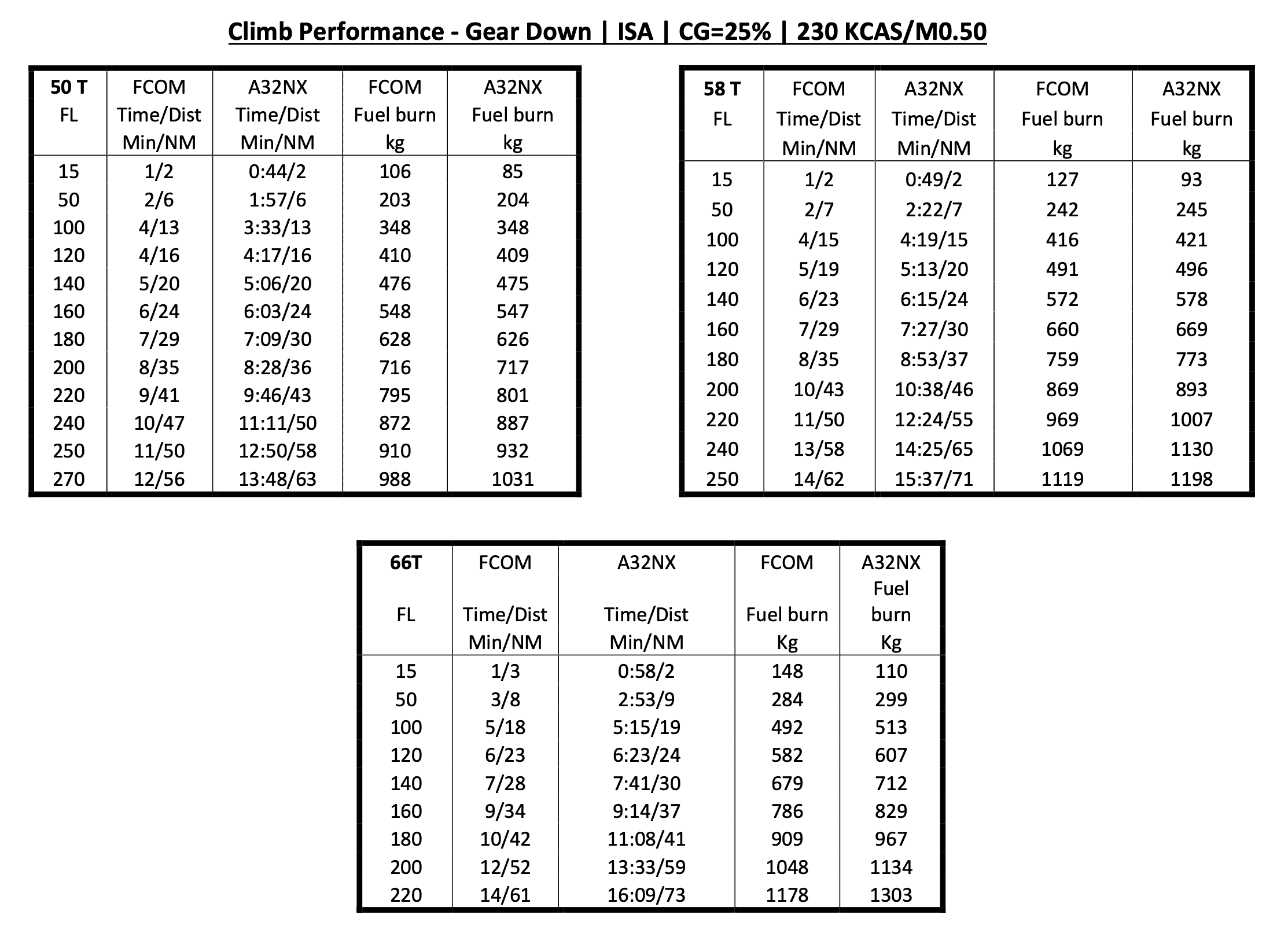 climb performance gear down