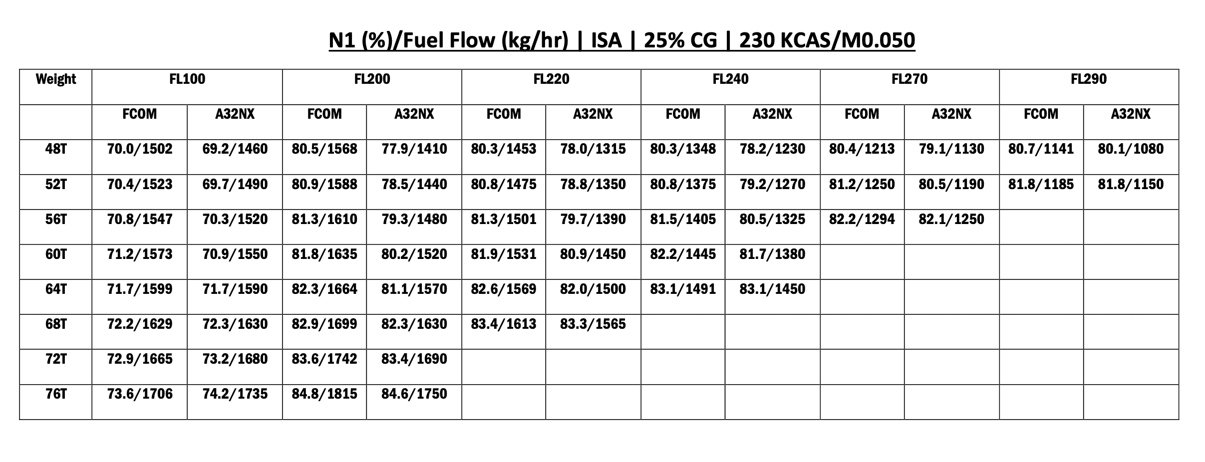 cruise checks gear down