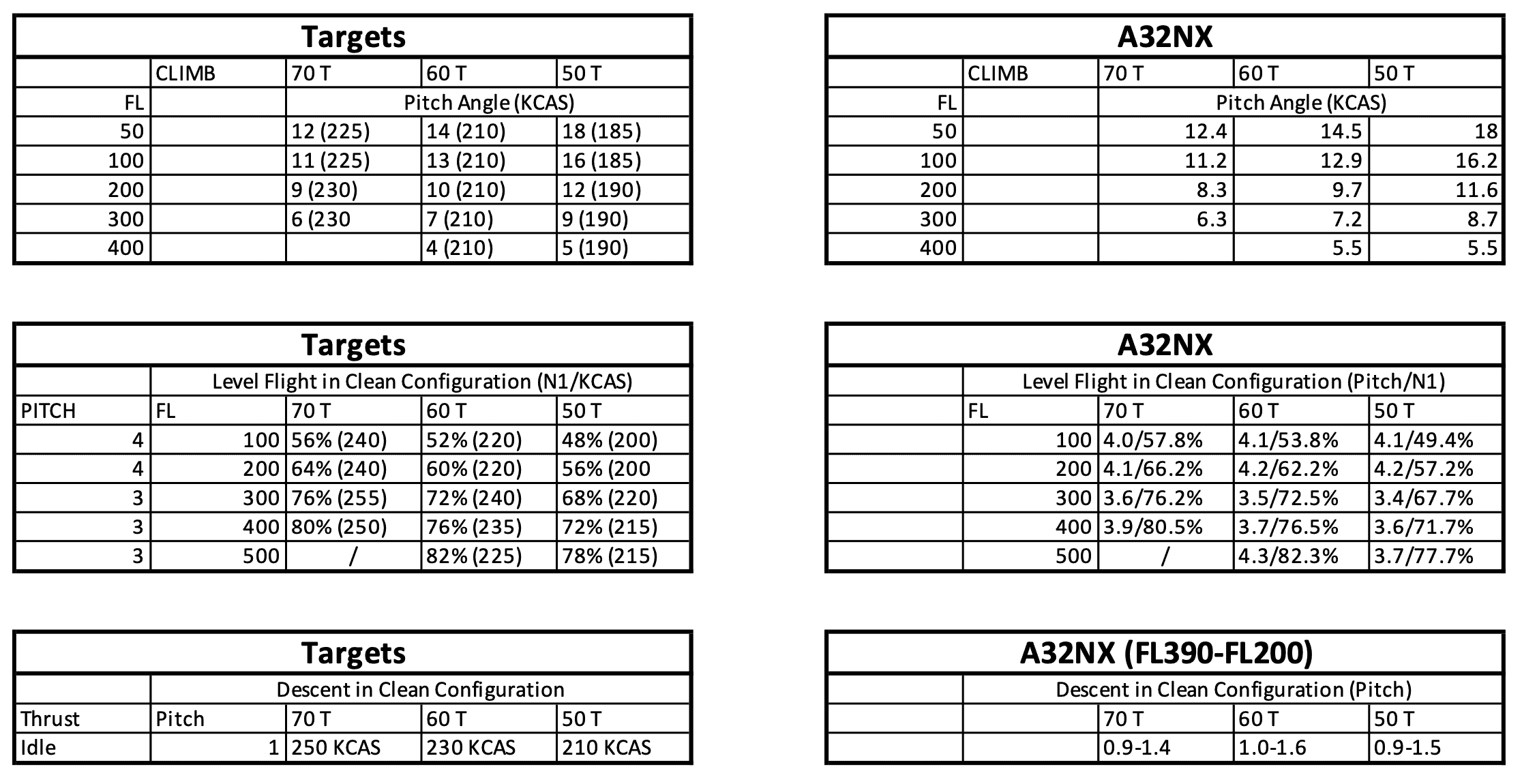 pitch angle table