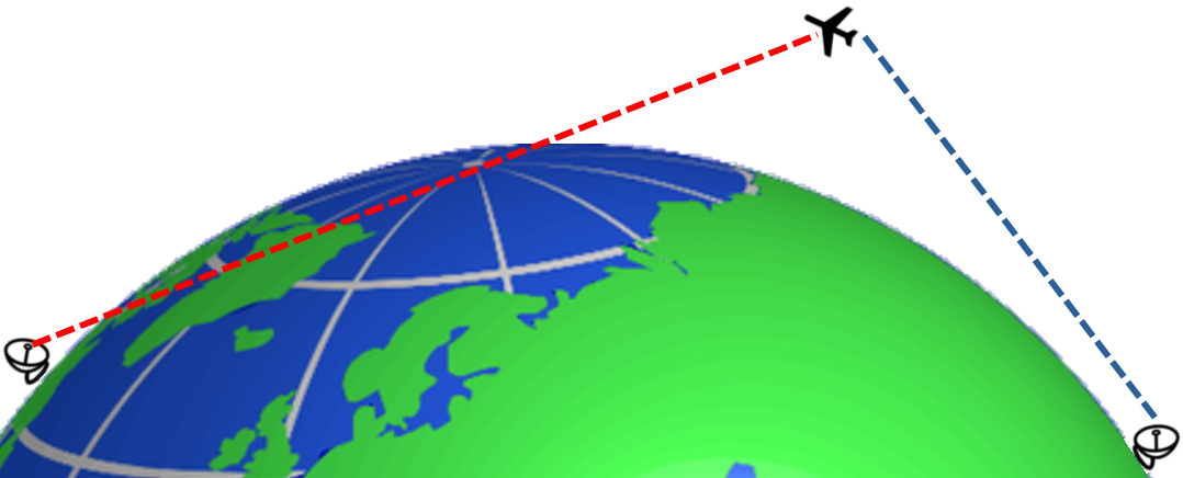 Line-of-sight calculation